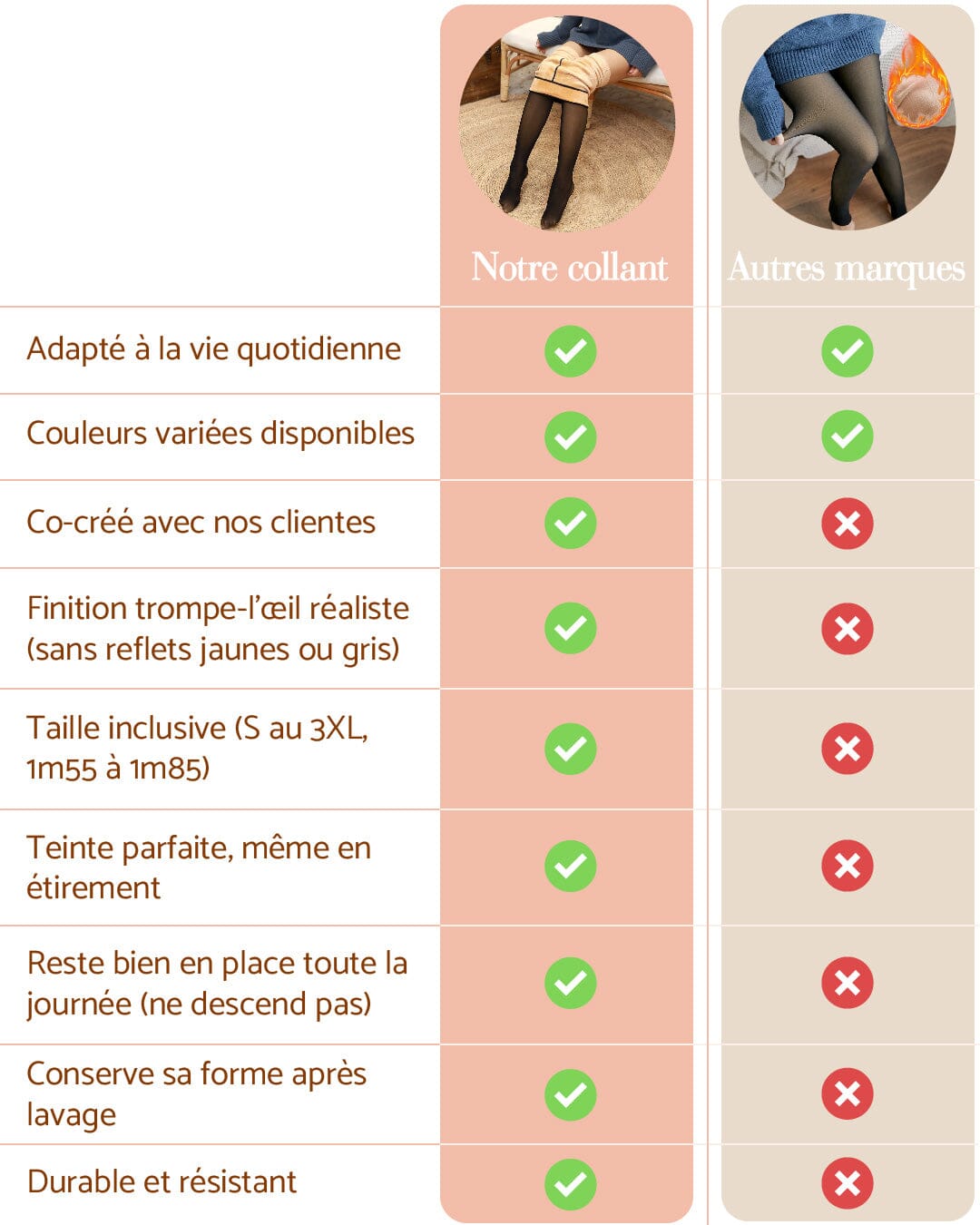 Tableau comparatif montrant les avantages des collants polaires transparents sur les autres marques pour l'hiver.