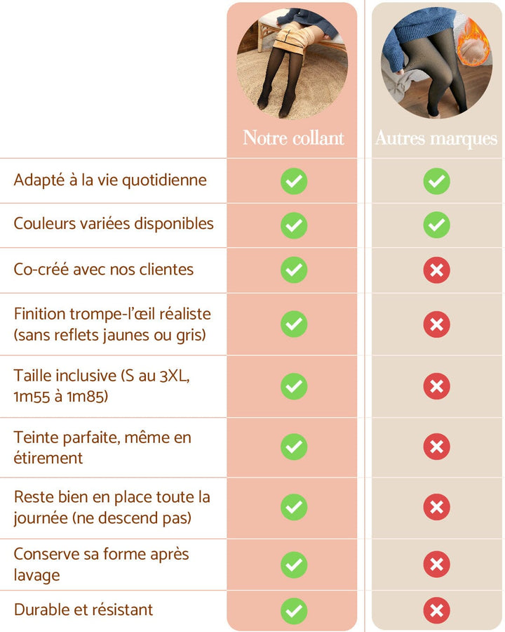 Tableau comparatif montrant les avantages des collants polaires transparents sur les autres marques pour l'hiver.